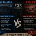 FGR: El guión