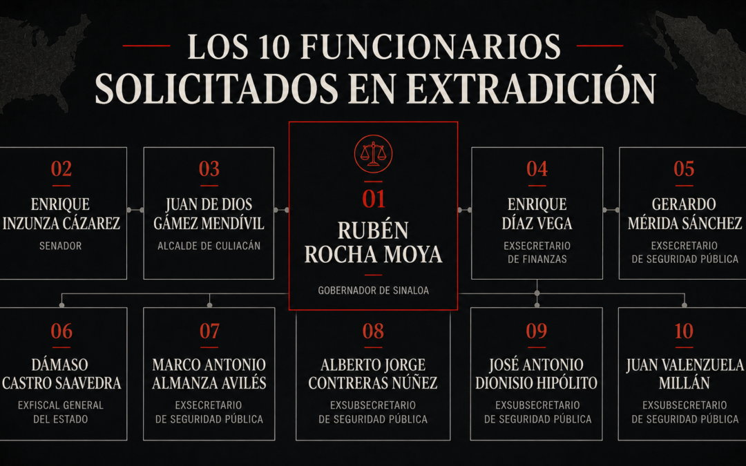 Caso Rocha Moya: EE.UU. lo vincula al cártel de Sinaloa y escala la tensión con México