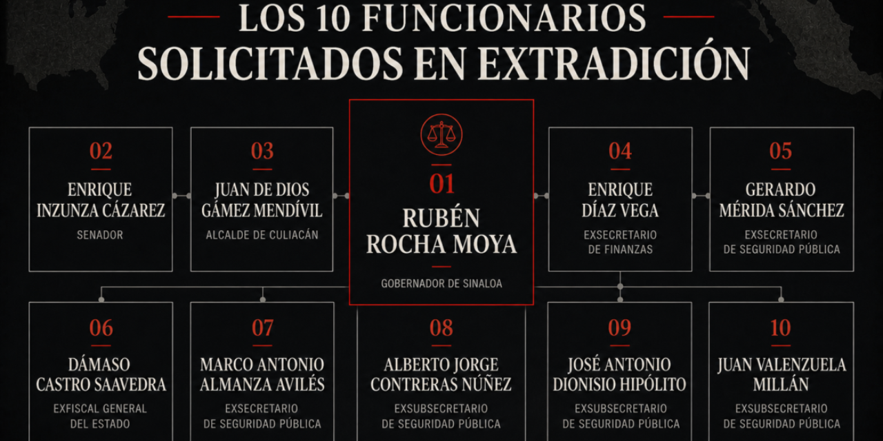 Caso Rocha Moya: EE.UU. lo vincula al cártel de Sinaloa y escala la tensión con México