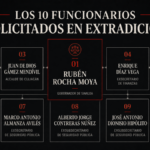 Caso Rocha Moya: EE.UU. lo vincula al cártel de Sinaloa y escala la tensión con México